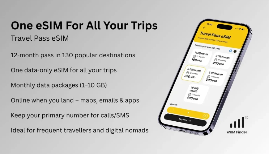 Annual Travel Pass eSIM showing monthly data plans on a smartphone, illustrating one eSIM for all your trips.