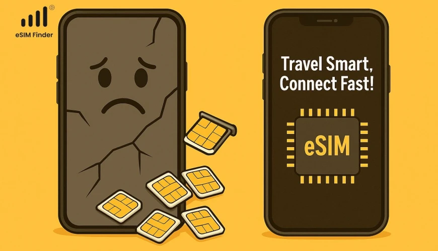 An illustration comparing a cracked phone with scattered SIM cards to a modern smartphone using travel eSIM, highlighting the convenience of digital SIMs.